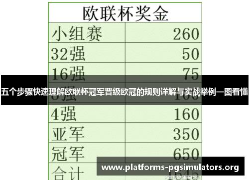 五个步骤快速理解欧联杯冠军晋级欧冠的规则详解与实战举例一图看懂 五个步骤快速理解欧联杯冠军晋级欧冠的规则详解与实战举例一图看懂